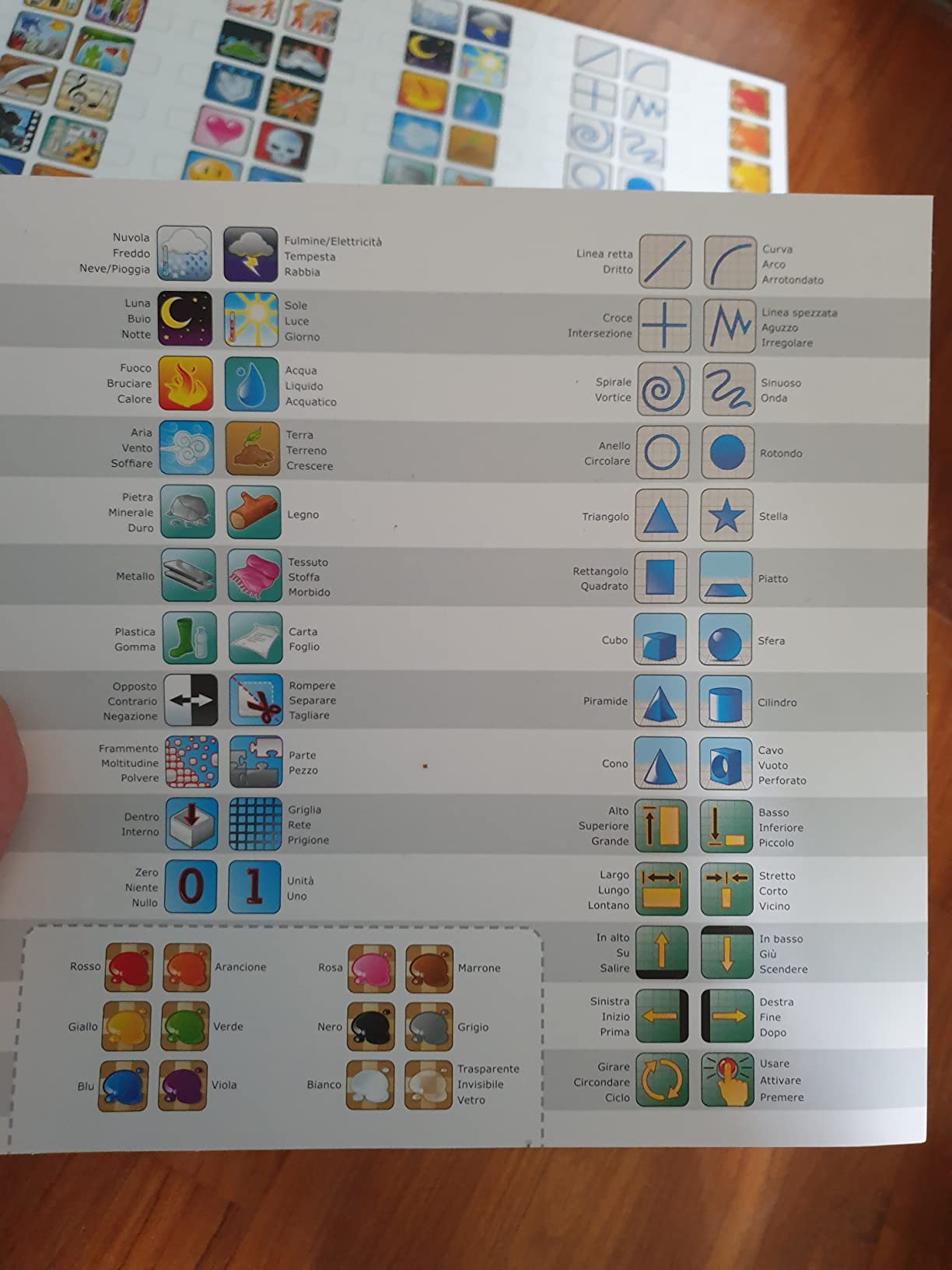 Asmodee Concept gioco da tavolo creativo edizione italiana