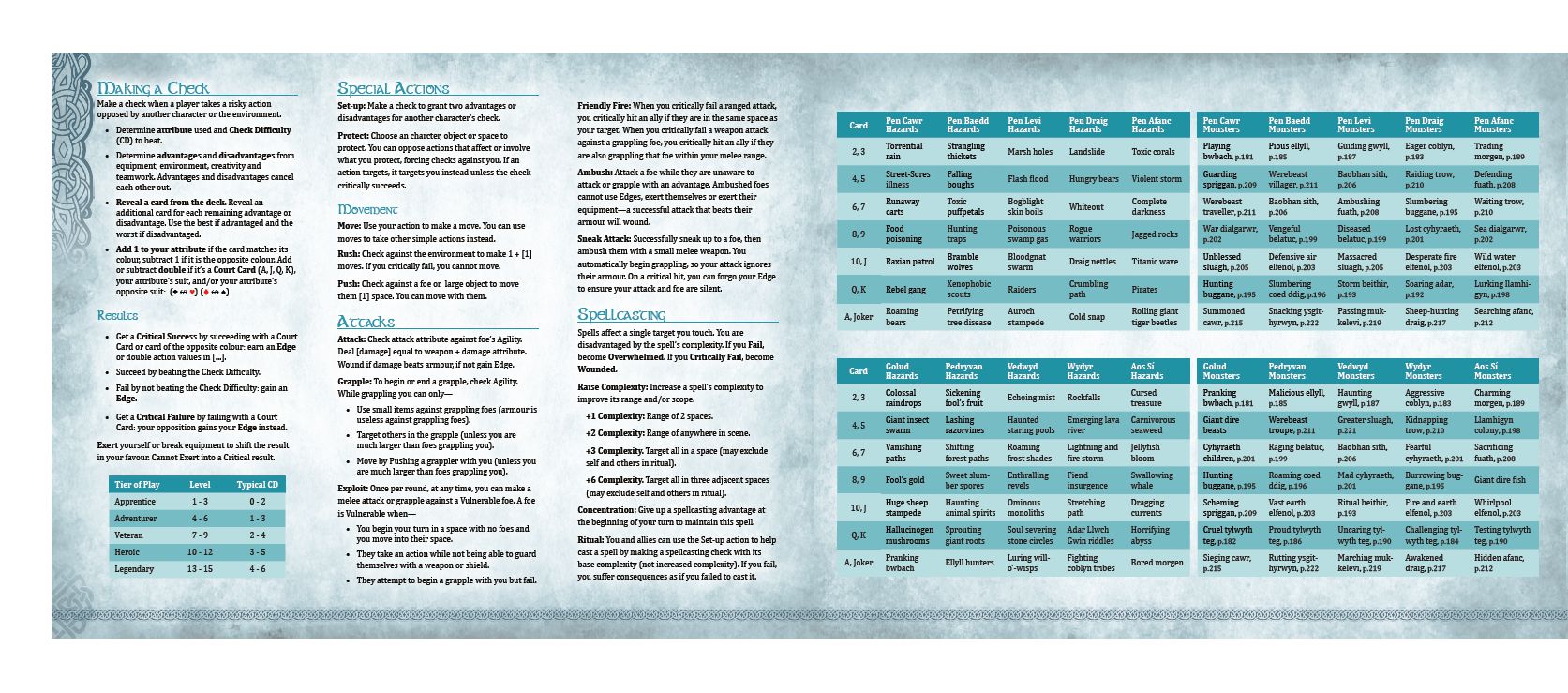 Modiphius Legends of Avallen schermo master 4 pannelli clan