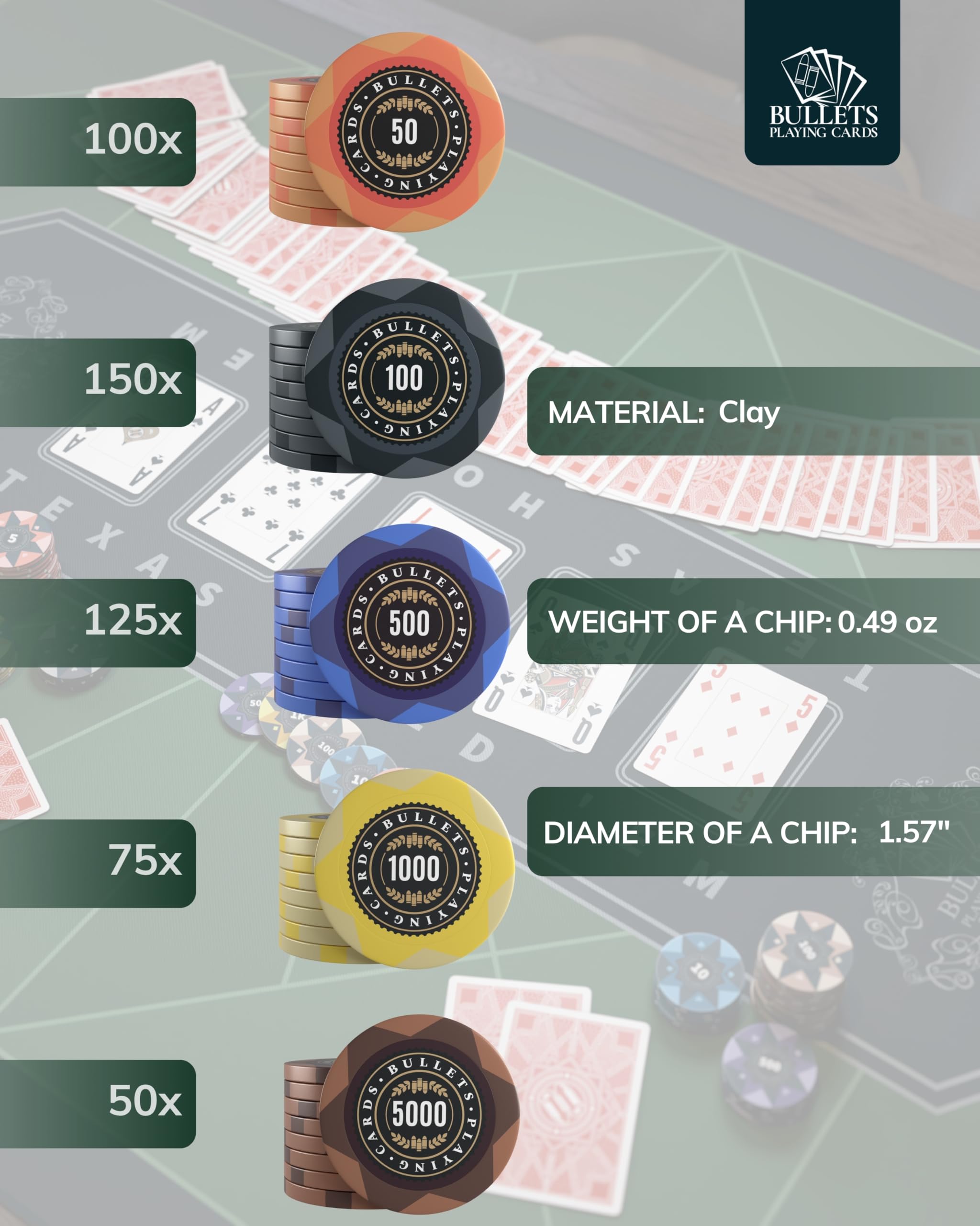 Bullets Adriana set poker 500 chip argilla 14 g valigetta