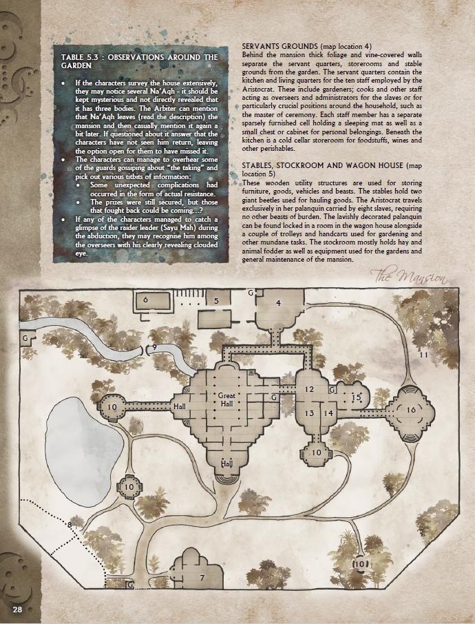 Black Void Those Who Would Be Gods campagna PDF GDR horror
