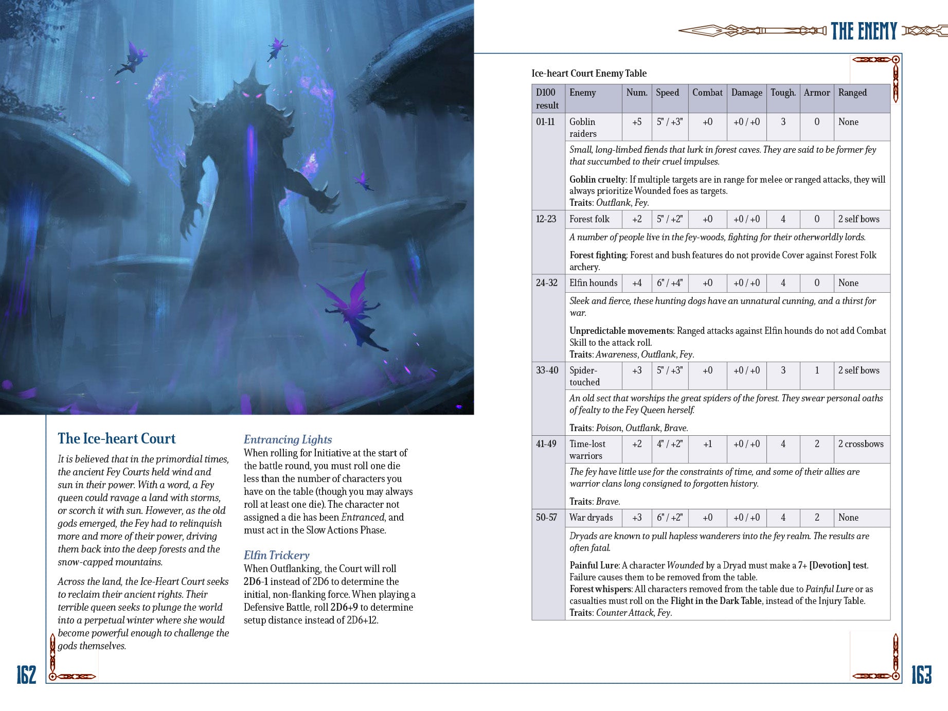 Modiphius Hardwar Five Leagues from the Borderlands libro 232 p.