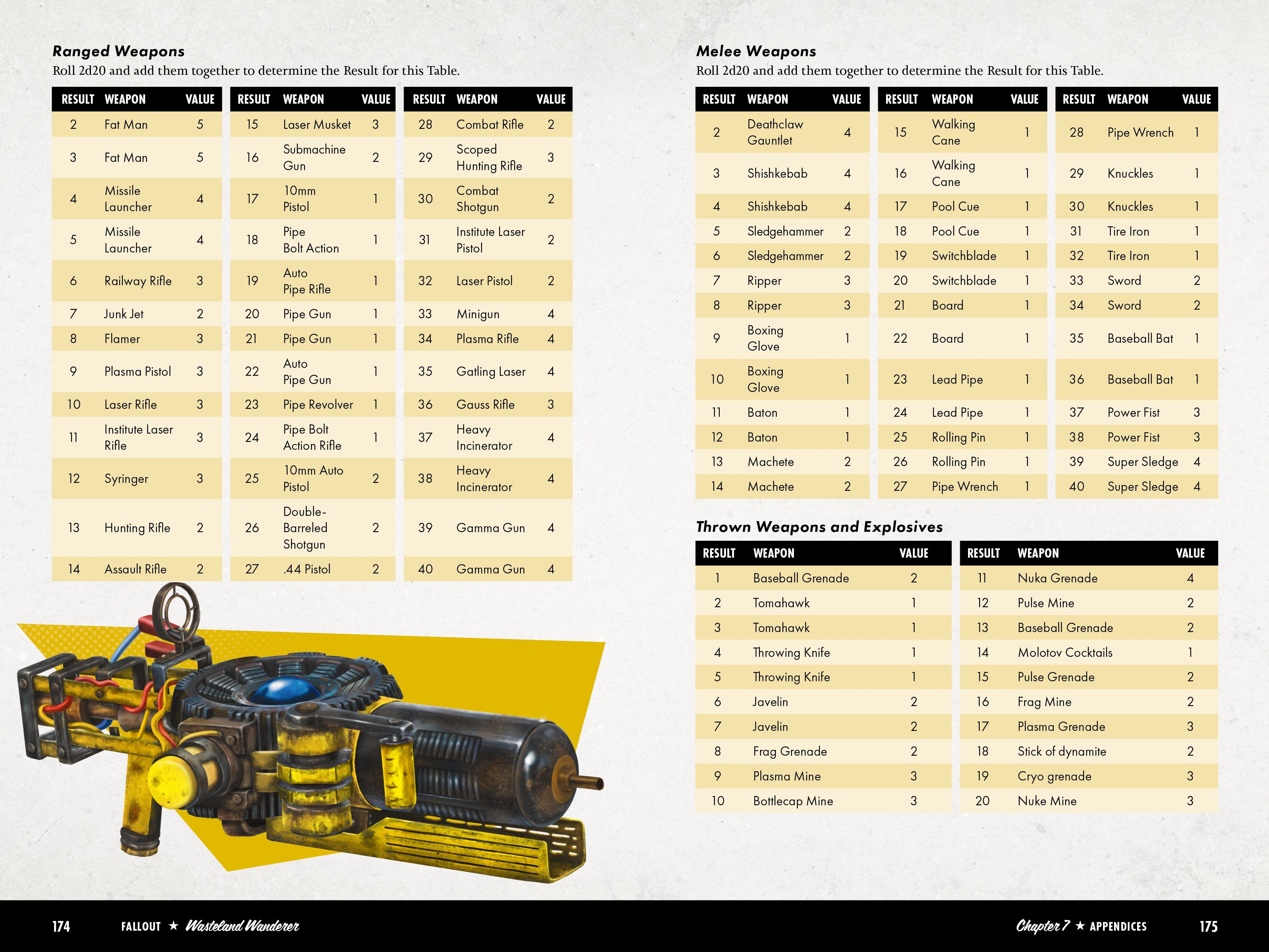 Fallout Wasteland Wanderer PDF gioco ruolo solo 256 pagine 2d20