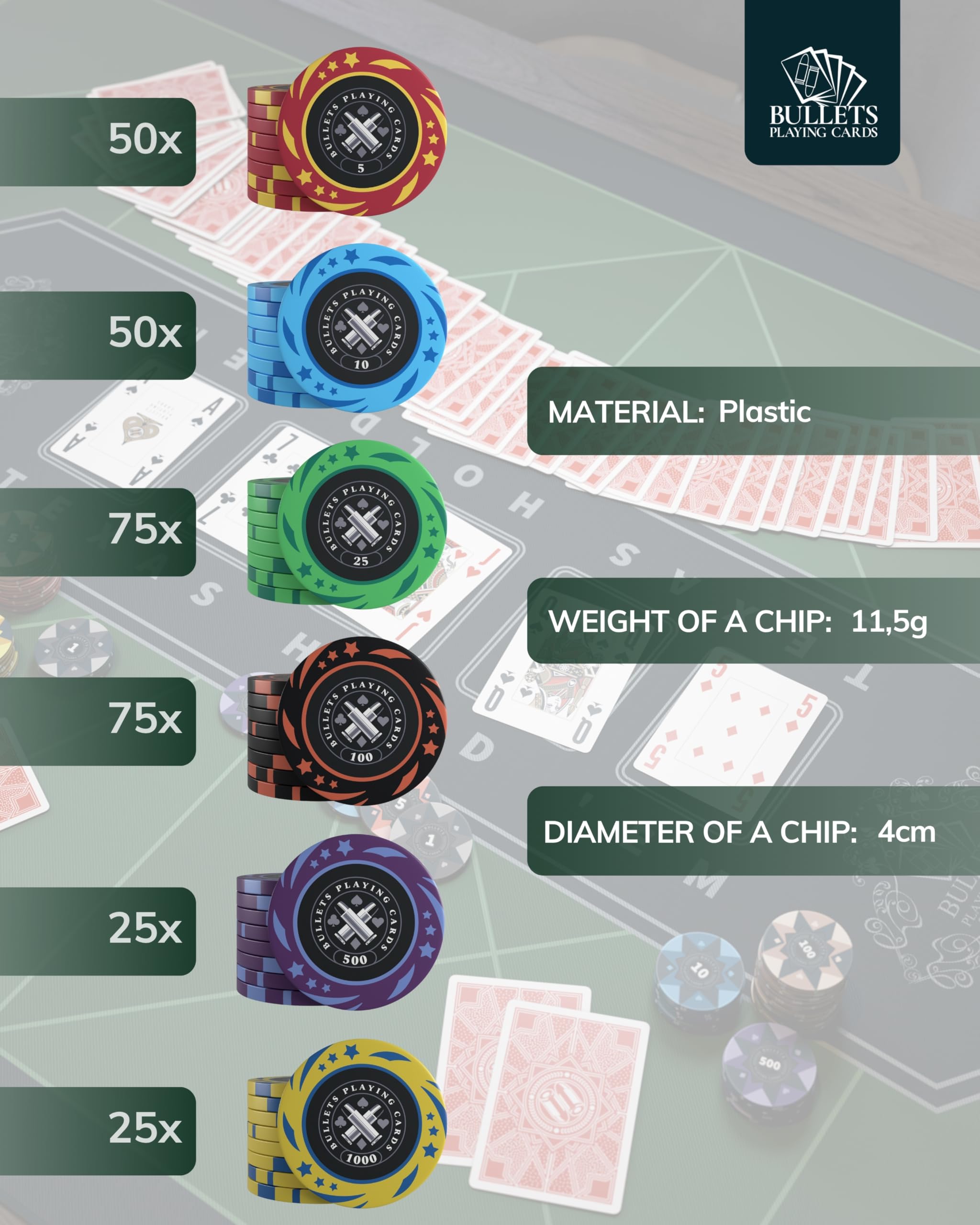 Bullets Janice Set Poker 300 Chips Valigetta Carte Dadi