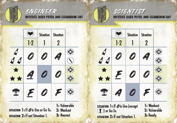 Modiphius Fallout Wasteland Warfare AI Card Deck Bundle PDF