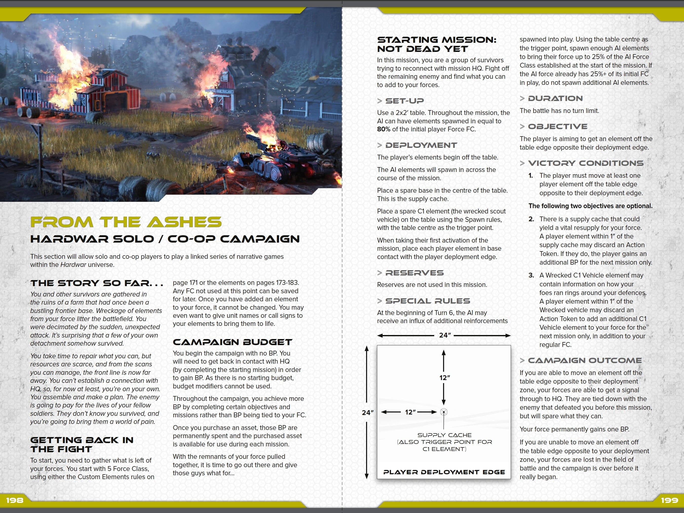 Modiphius Hardwar Rulebook manuale wargame miniature 6mm
