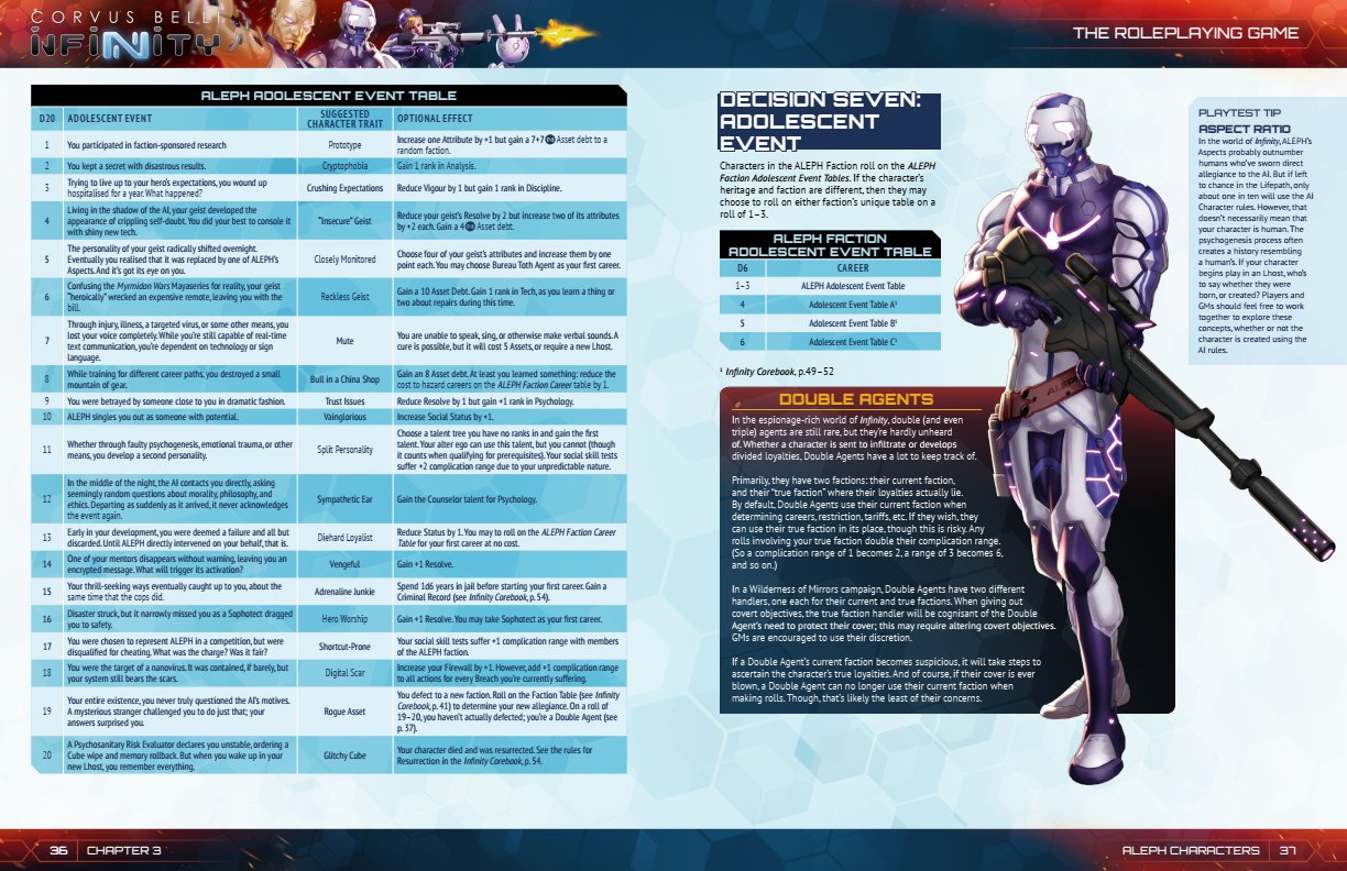 Modiphius Infinity Aleph Supplement supplemento PDF fazione Aleph