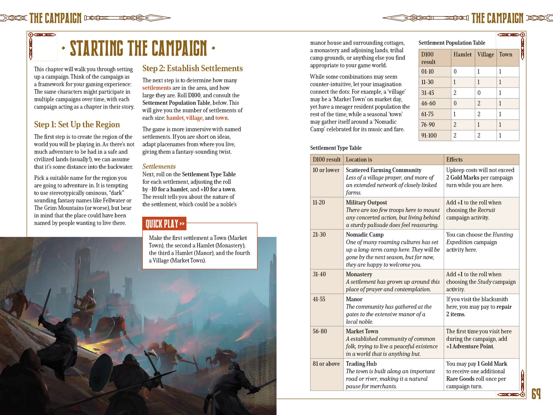 Modiphius Five Leagues from the Borderlands wargame PDF solo