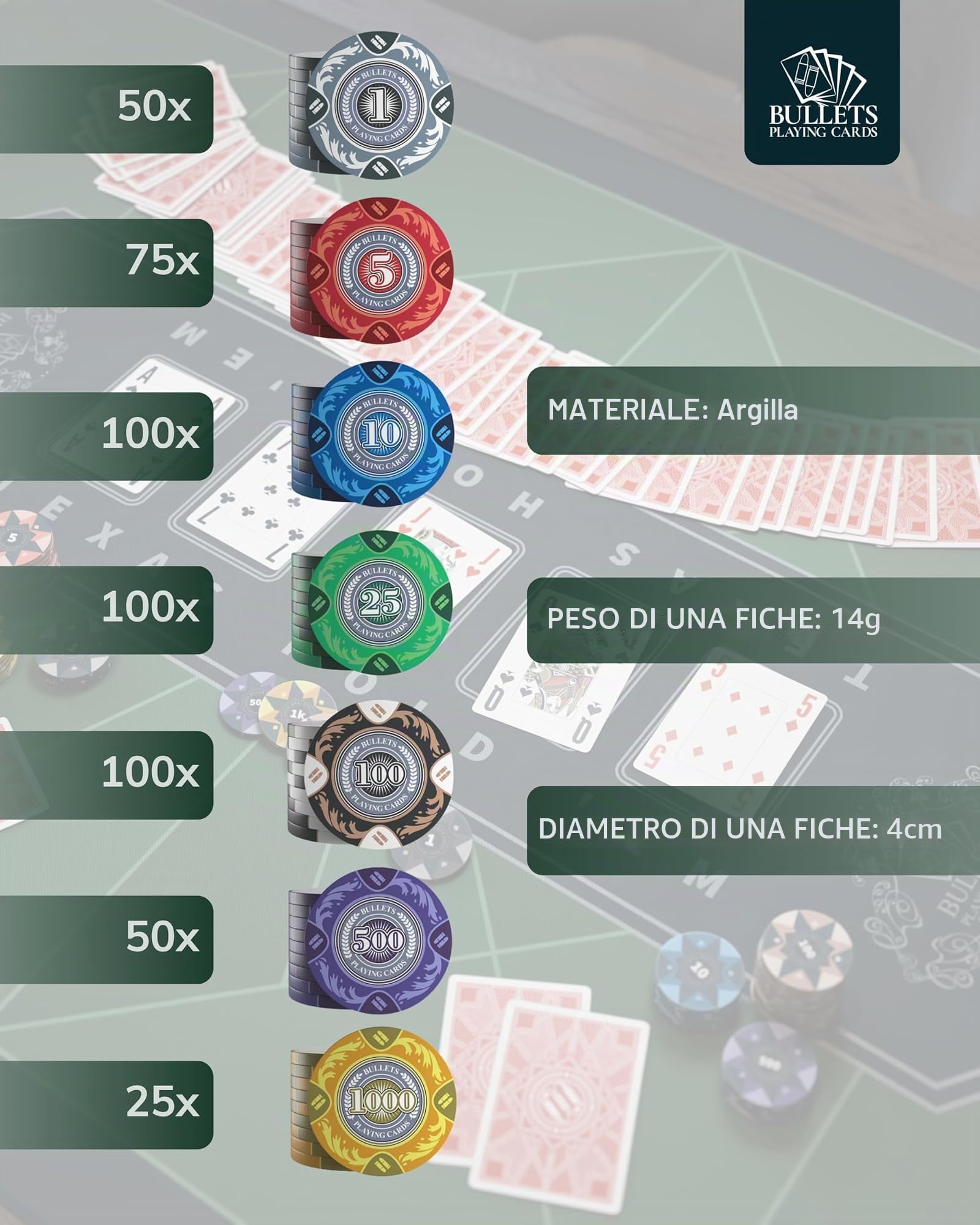 Bullets Tony valigetta poker 500 fiches argilla con carte e dadi