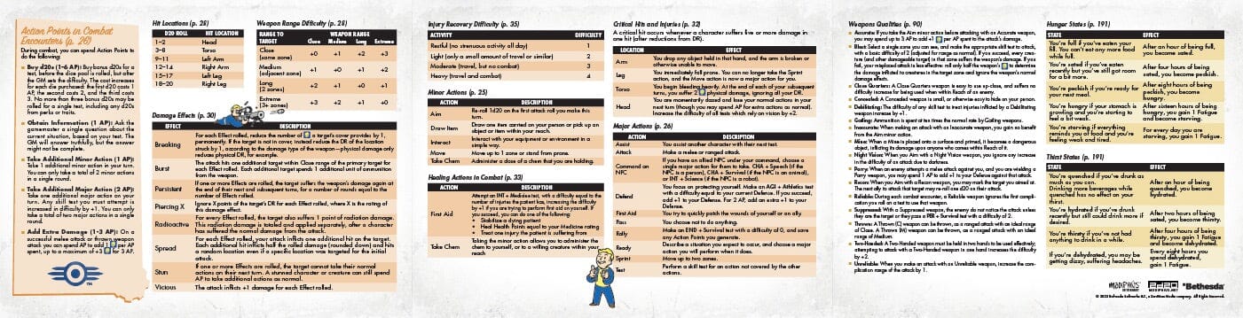 Modiphius Fallout RPG 2d20 GM Screen + Booklet PDF schermo master