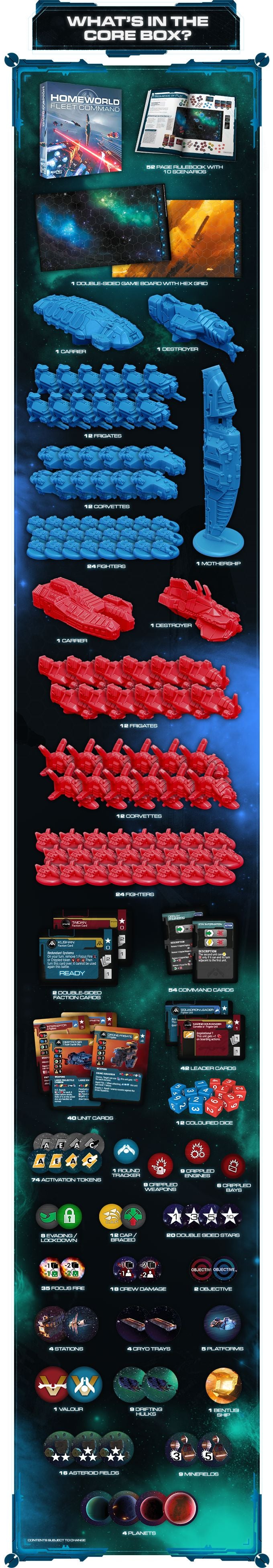 Homeworld Fleet Command Core Game bundle gioco da tavolo 1-4 giocatori