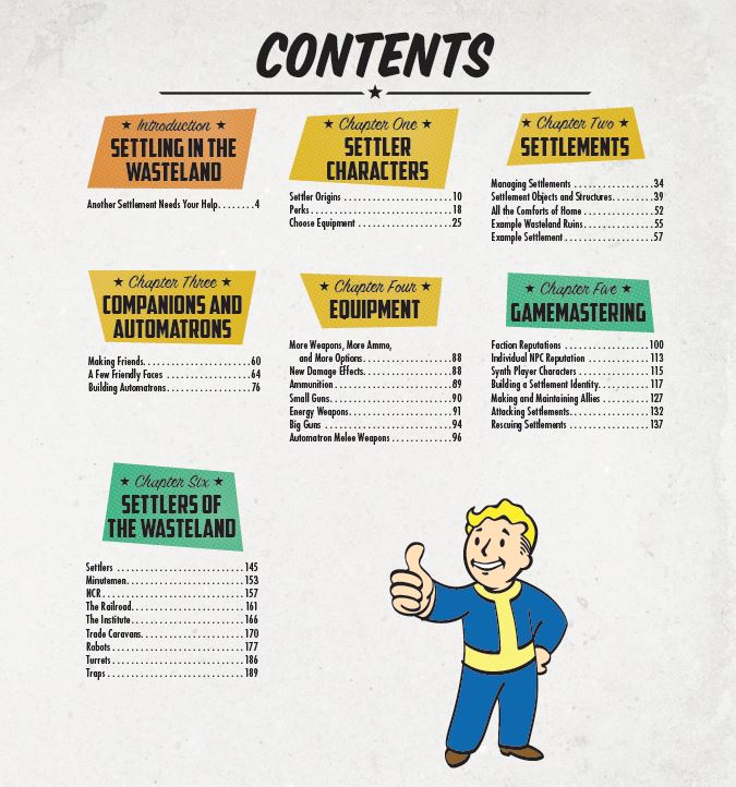 Modiphius Fallout GDR Settler's Guide Book 192 pagine