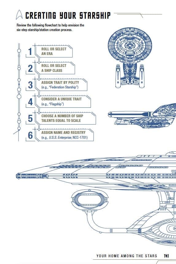 Modiphius Star Trek Adventures Captain's Log Gioco Ruolo PDF TOS Solo 2d20