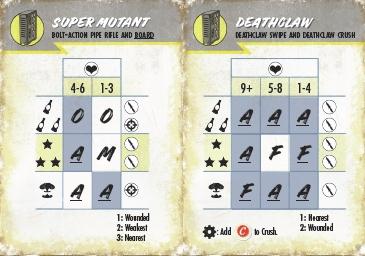Modiphius Fallout Wasteland Warfare Wave 1 mazzo AI PDF