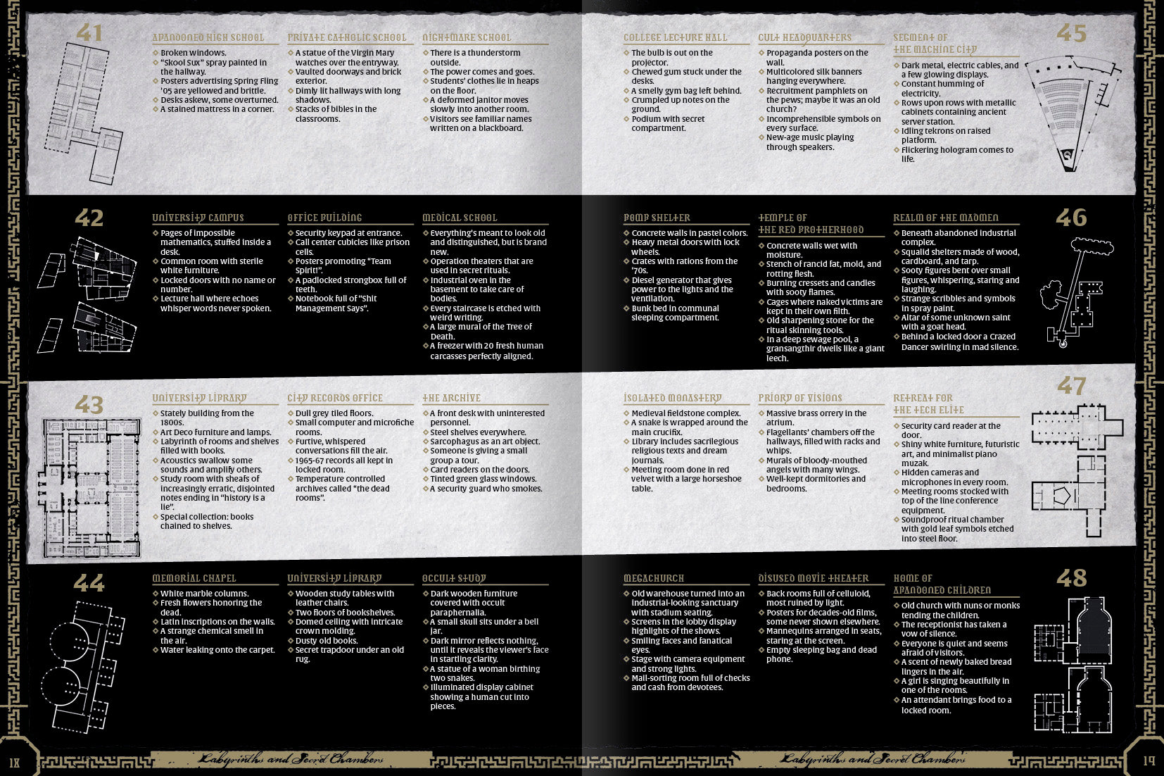 Modiphius Kult Labyrinths Secret Chambers PDF mappe